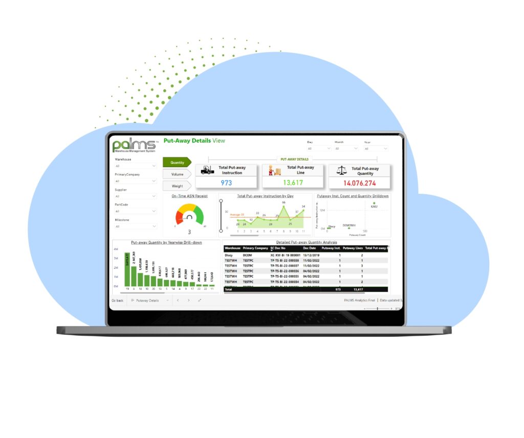 Warehouse Management System