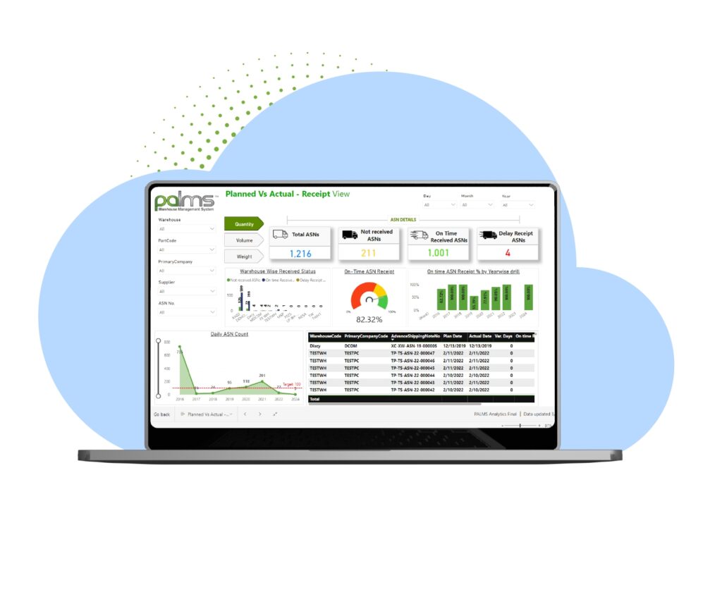 Warehouse Management System